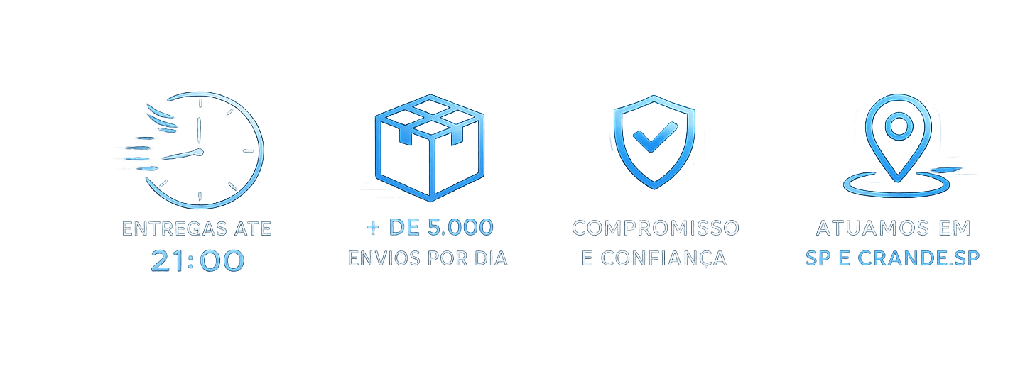 Entregas até 21h, mais de 5.000 envios por dia, compromisso e confiança, atuação em São Paulo e Grande São Paulo